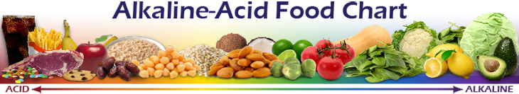Alkaline-Acid Food Chart