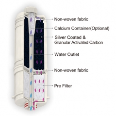 H2 Series Replacement Primary Filter (Prefilter)