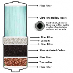 .01M Ultra Biostone Filter Cutaway