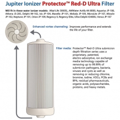 Protector Red-D Ultra Filter Cross Section