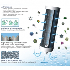 Chanson Replacement Filter Cartridge