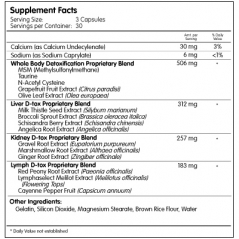 pHion Whole Body Detoxification Ingredients